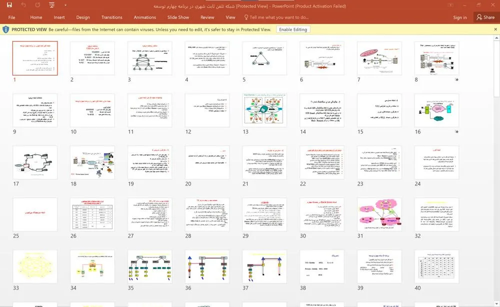 پاورپوینت شبكه تلفن ثابت شهری در برنامه چهارم توسعه